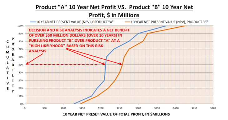 Construction Risk Management